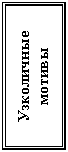 Подпись: Узколичные  мотивы

