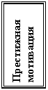 Подпись: Престижная мотивация