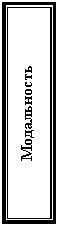 Подпись: Модальность

