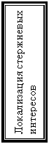 Подпись: Локализация стержневых интересов

