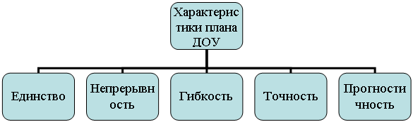 Организационная диаграмма