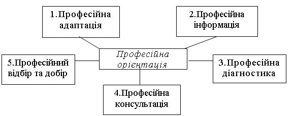 Организационная диаграмма