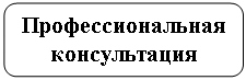 Скругленный прямоугольник: Профессиональная консультация