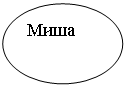 Овал: Миша