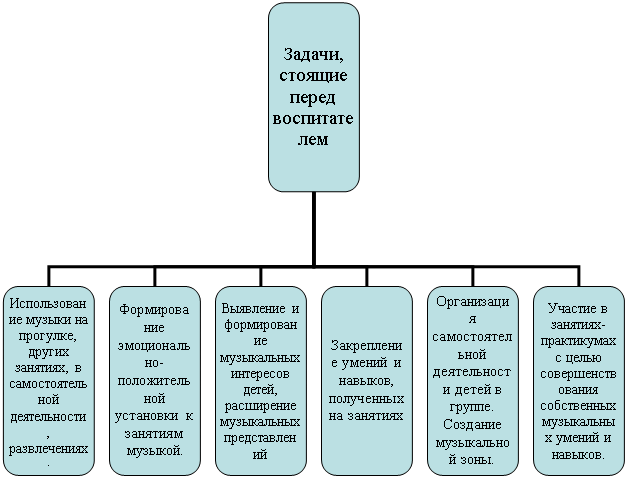 Организационная диаграмма