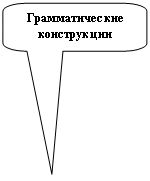 Скругленная прямоугольная выноска: Грамматические конструкции