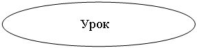 Овал:               Урок
