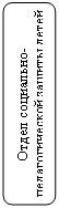 Скругленный прямоугольник: Отдел социально-педагогической защиты детей