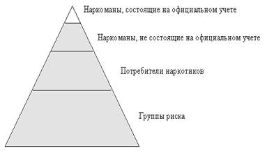 Информационно-социальная модель распространения нелегальных наркотиков