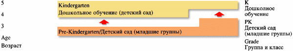 Система образования в США