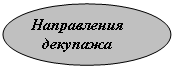 Овал:  Направления 
 декупажа

