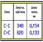 Характеристики связей (4522 байт)