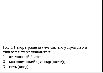 Подпись: Рис.1. Газоразрядный счетчик, его устройство и ти-пичная схема включения.&#13;&#10;1 – стеклянный баллон;&#13;&#10;2 – металлический цилиндр (катод);&#13;&#10;3 – нить (анод).&#13;&#10;