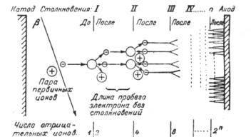 Счетчики ядерного излучения