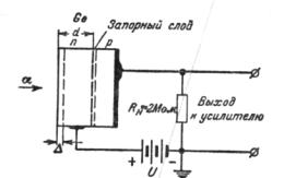 Счетчики ядерного излучения