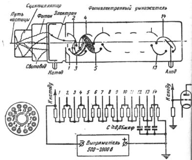 Счетчики ядерного излучения