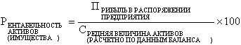 Анализ состава, структуры, динамики оборотных активов и оценка их оборачиваемости