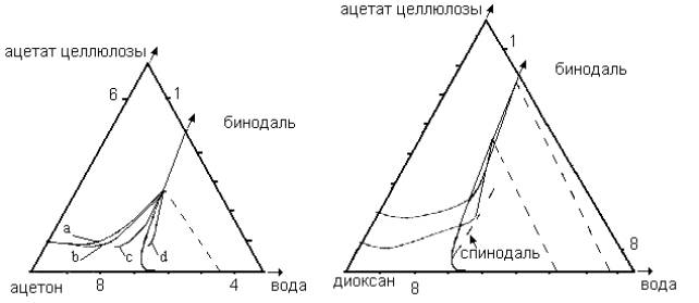 Фазовая инверсия