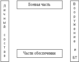 Военно-экономическая наука