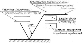 Шероховатость поверхности и её изображение  на чертежах