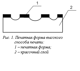 Подпись:  &#13;&#10;Рис. 1. Печатная форма высокого&#13;&#10;способа печати:&#13;&#10;1 – печатная форма;&#13;&#10;2 – красочный слой&#13;&#10;