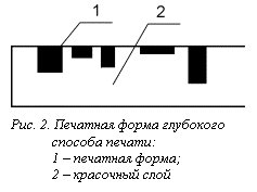 Подпись:  &#13;&#10;Рис. 2. Печатная форма глубокого&#13;&#10;способа печати:&#13;&#10;1 – печатная форма;&#13;&#10;2 – красочный слой&#13;&#10;&#13;&#10;