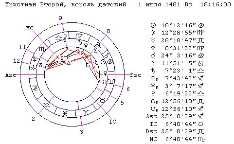 Астрономические причины хронологических сдвигов