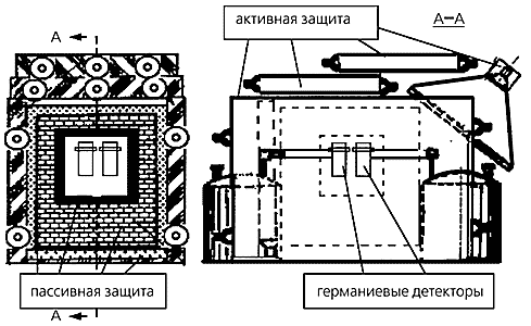 Темная Материя во Вселенной