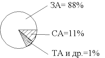 Основы конструирования