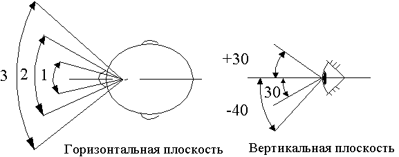 Основы конструирования