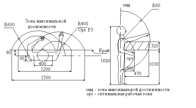 Основы конструирования