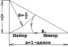 Основы конструирования