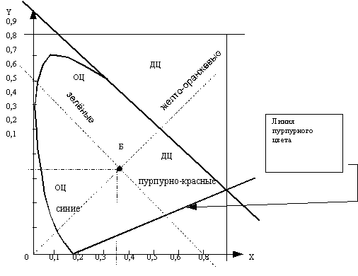 Основы конструирования