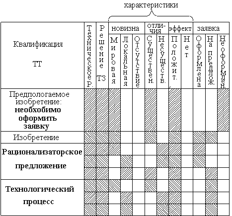 Основы конструирования