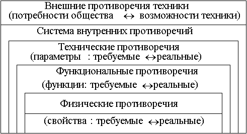 Основы конструирования