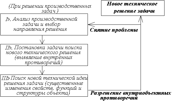 Основы конструирования