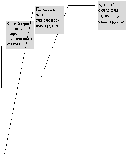 Проект новой участковой станции