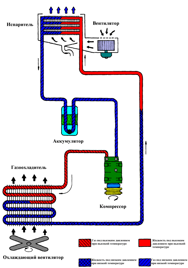 Система кондиционирования автомобиля