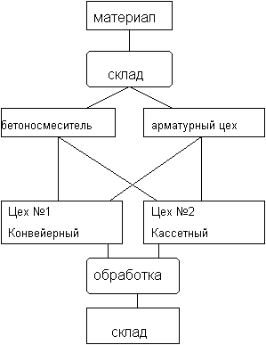 Отчет по учебно - ознакомительной практике