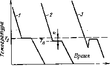 Металловедение и термическая обработка металлов