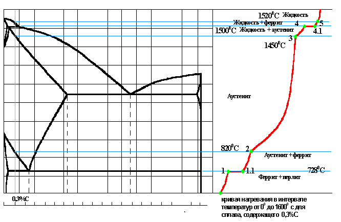 Металловедение и термическая обработка металлов