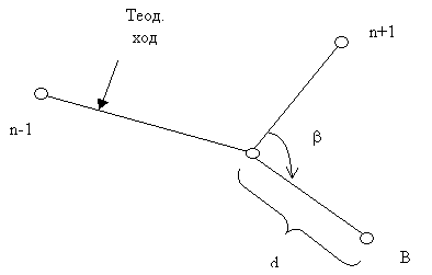 Инженерно – геодезическая практика