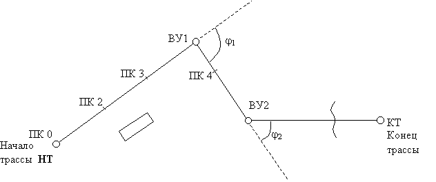 Инженерно – геодезическая практика