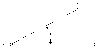 Инженерно – геодезическая практика