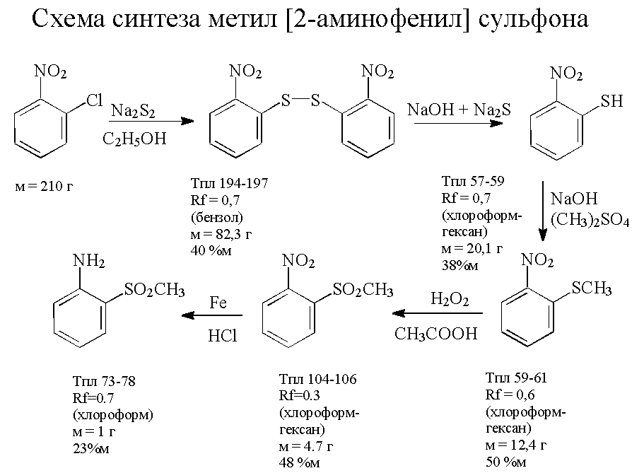 Метил [2-аминофенил] сульфона