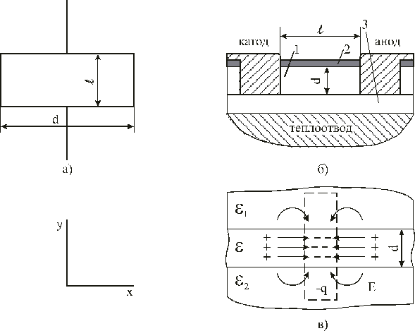 Физические основы микроэлектроники