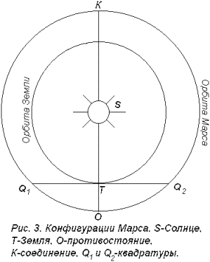 Планеты Земной группы