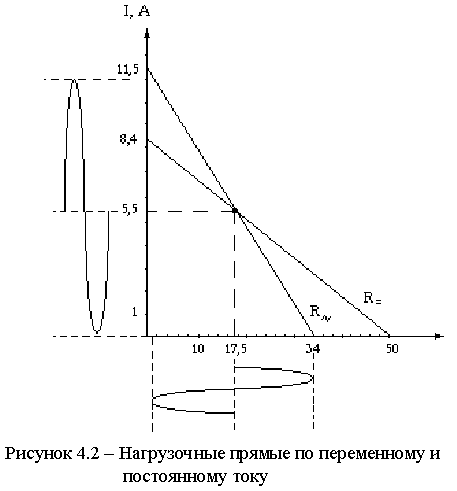 Широкополосный усилитель калибровки радиовещательных станций