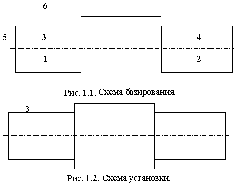 Механическая обработка вала