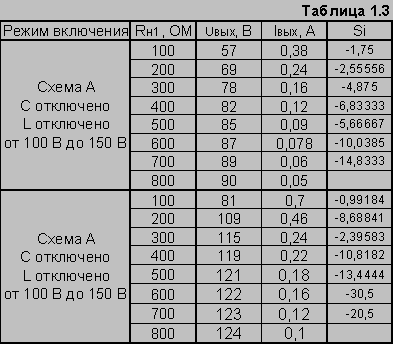 Характеристики феррорезонансного стабилизатора